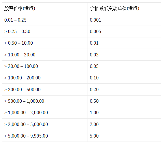 港股暗盘交易时间和规则 港股暗盘交易时间和规则