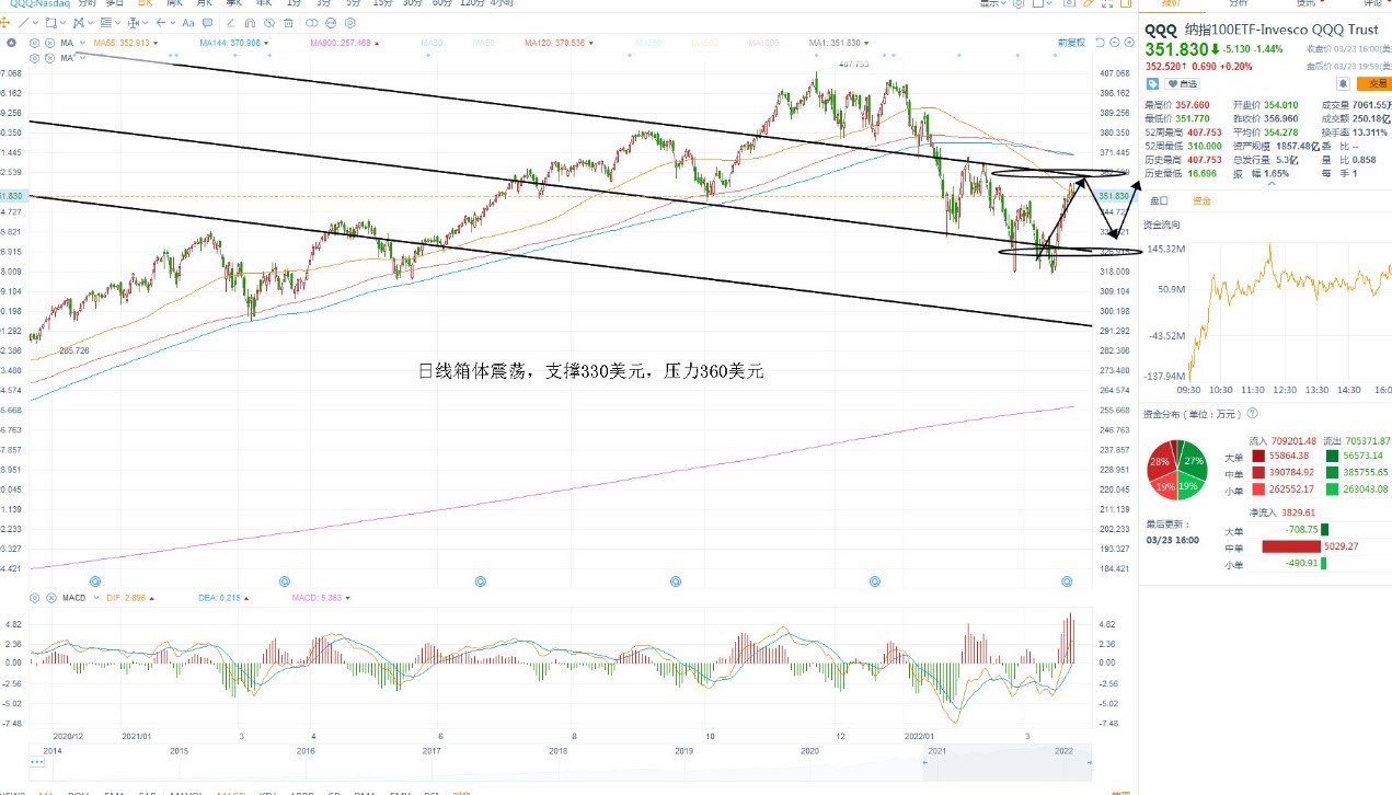 3月24日美股ETF交易策略 3月24日美股ETF交易策略