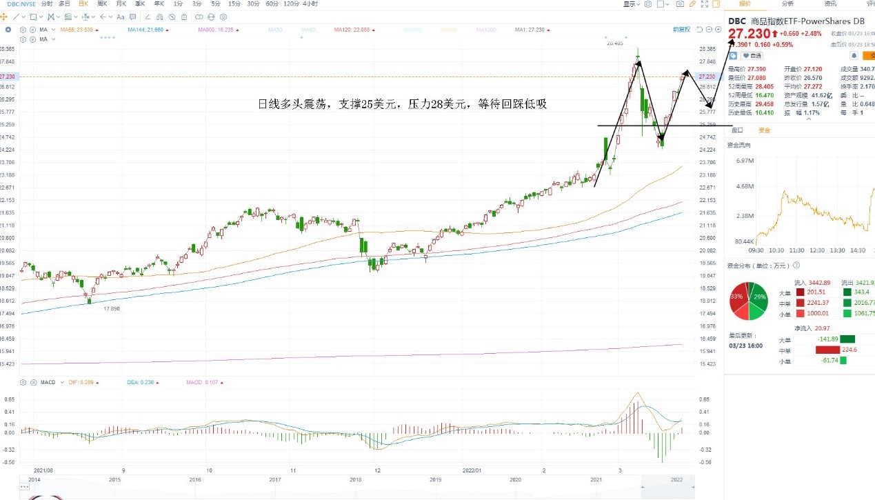 3月24日美股ETF交易策略 3月24日美股ETF交易策略