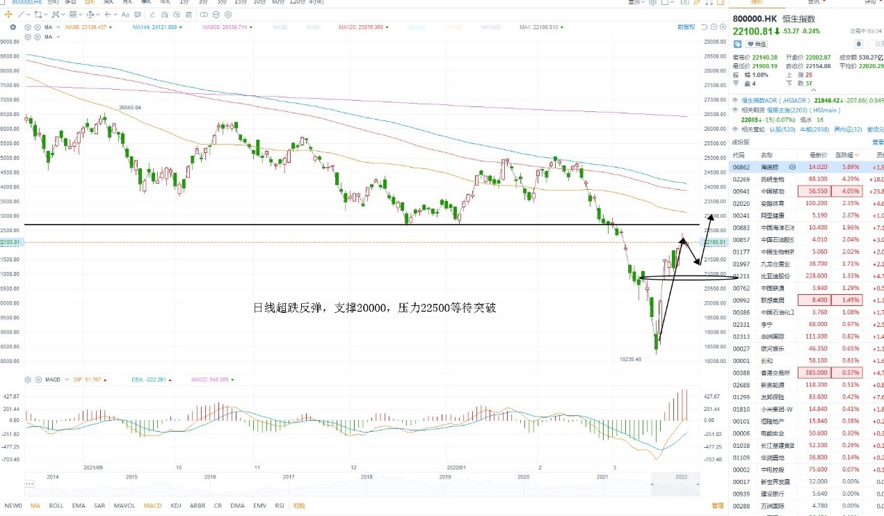 3月24日港股分析、交易市场策略