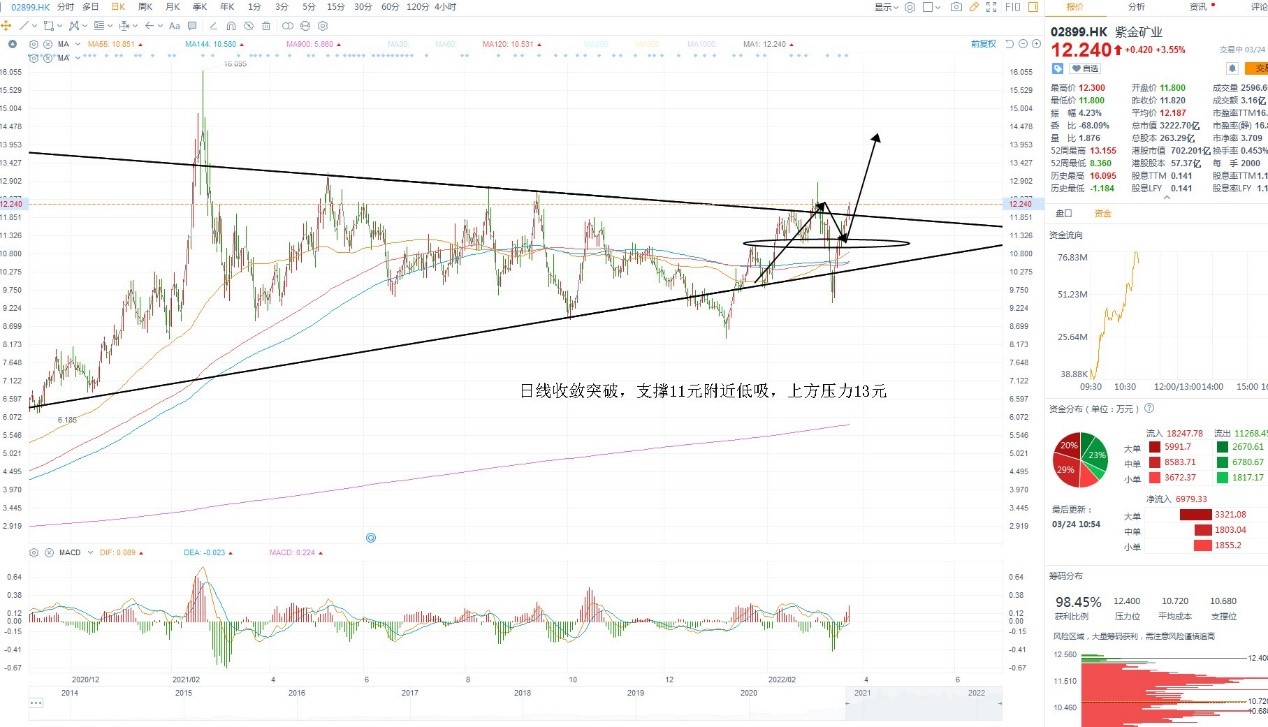 3月24日港股分析、交易市场策略