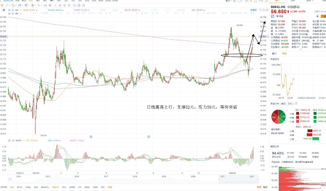 3月24日港股分析、交易市场策略