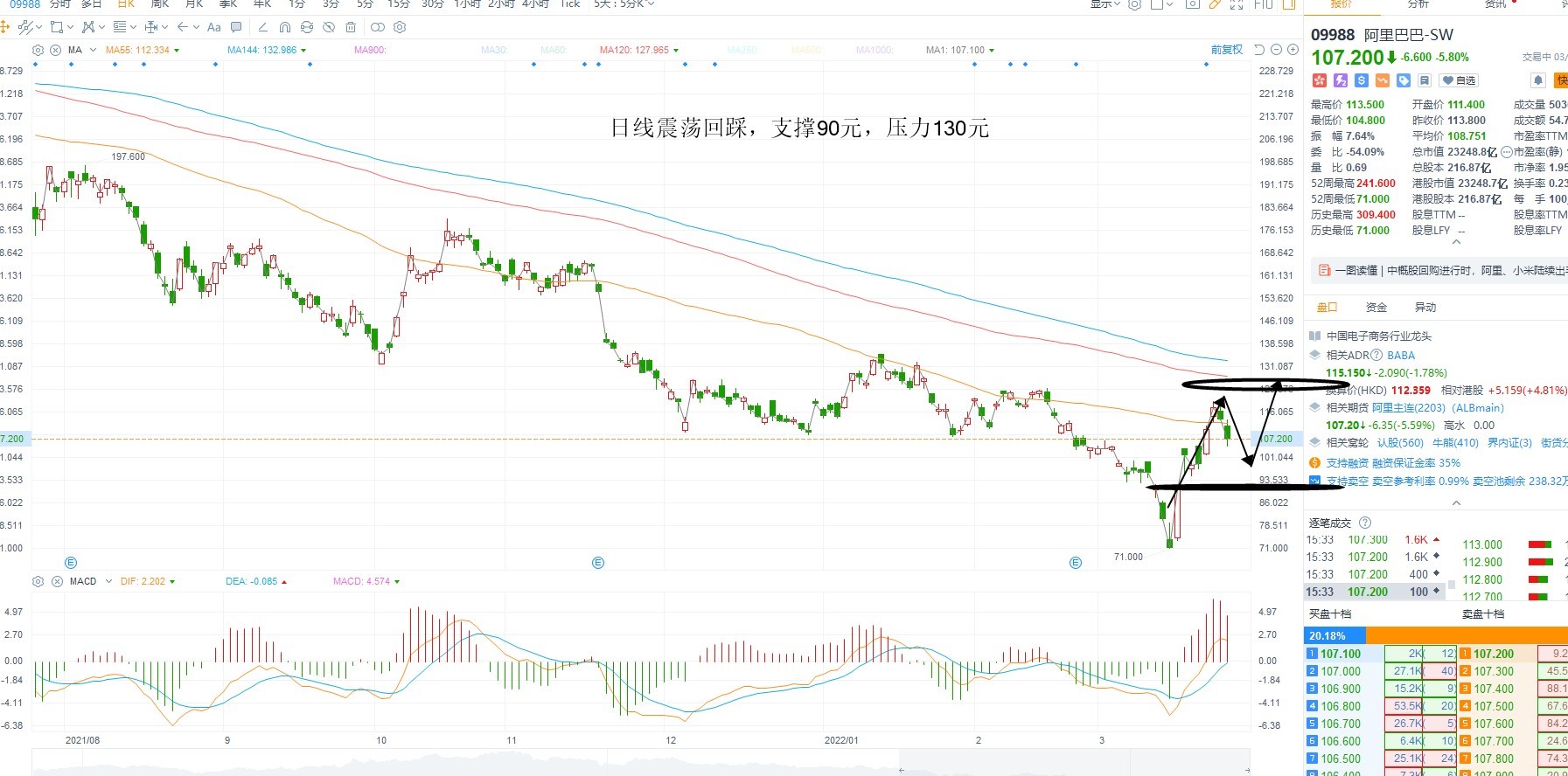 3月25日港股分析、交易市场策略