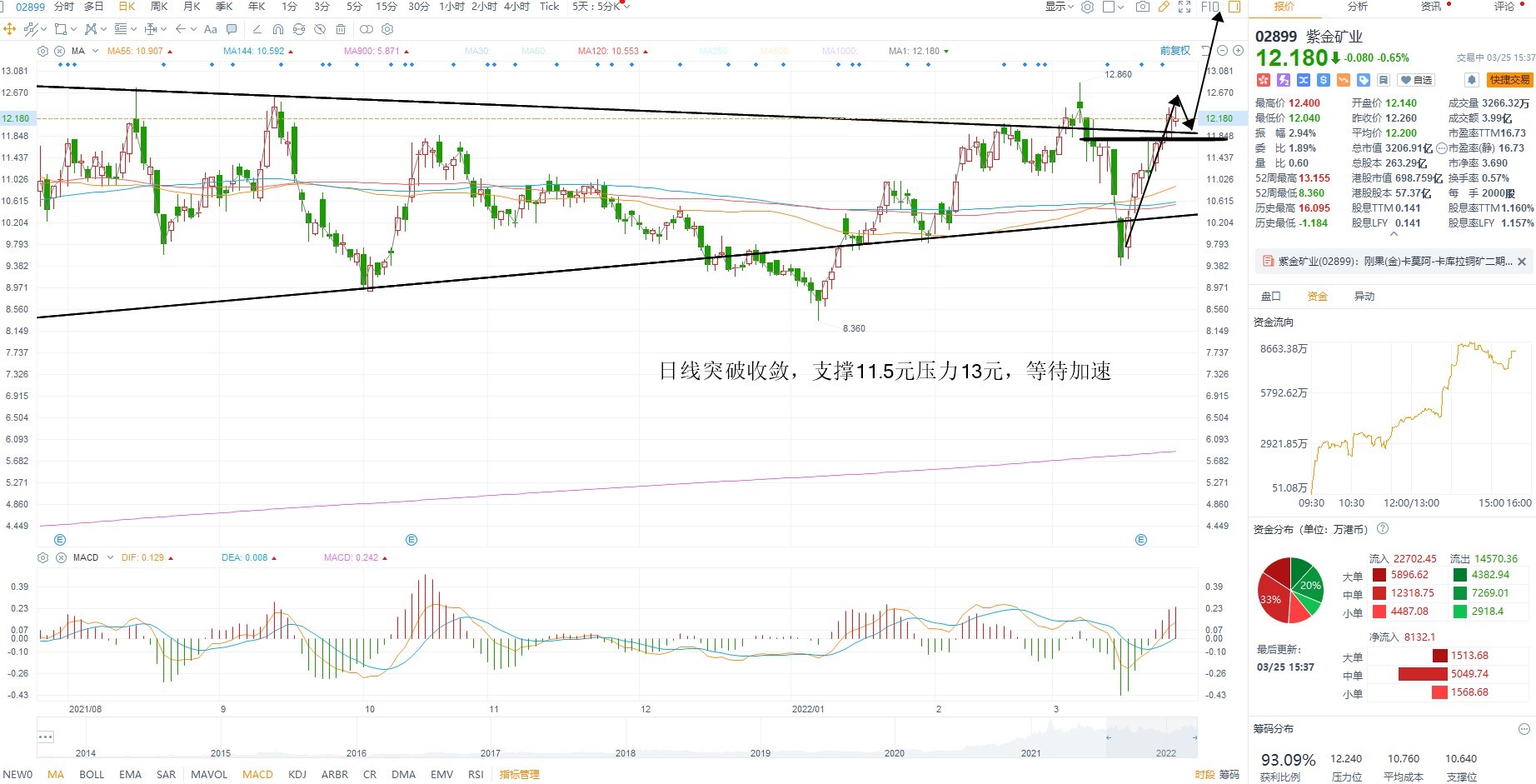 3月25日港股分析、交易市场策略