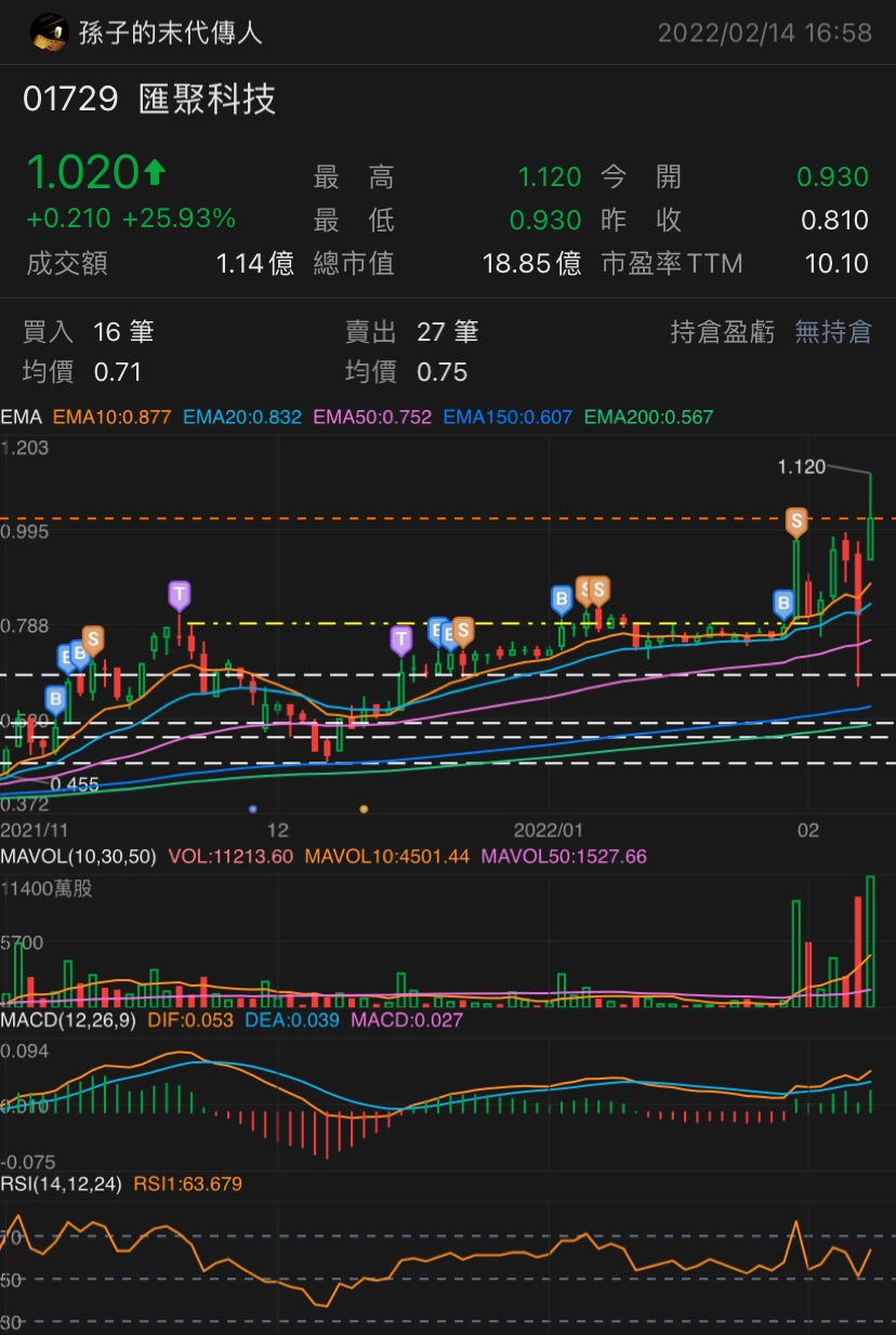 最有效的技術分析入門之基礎編 最有效的技術分析入門之基礎編