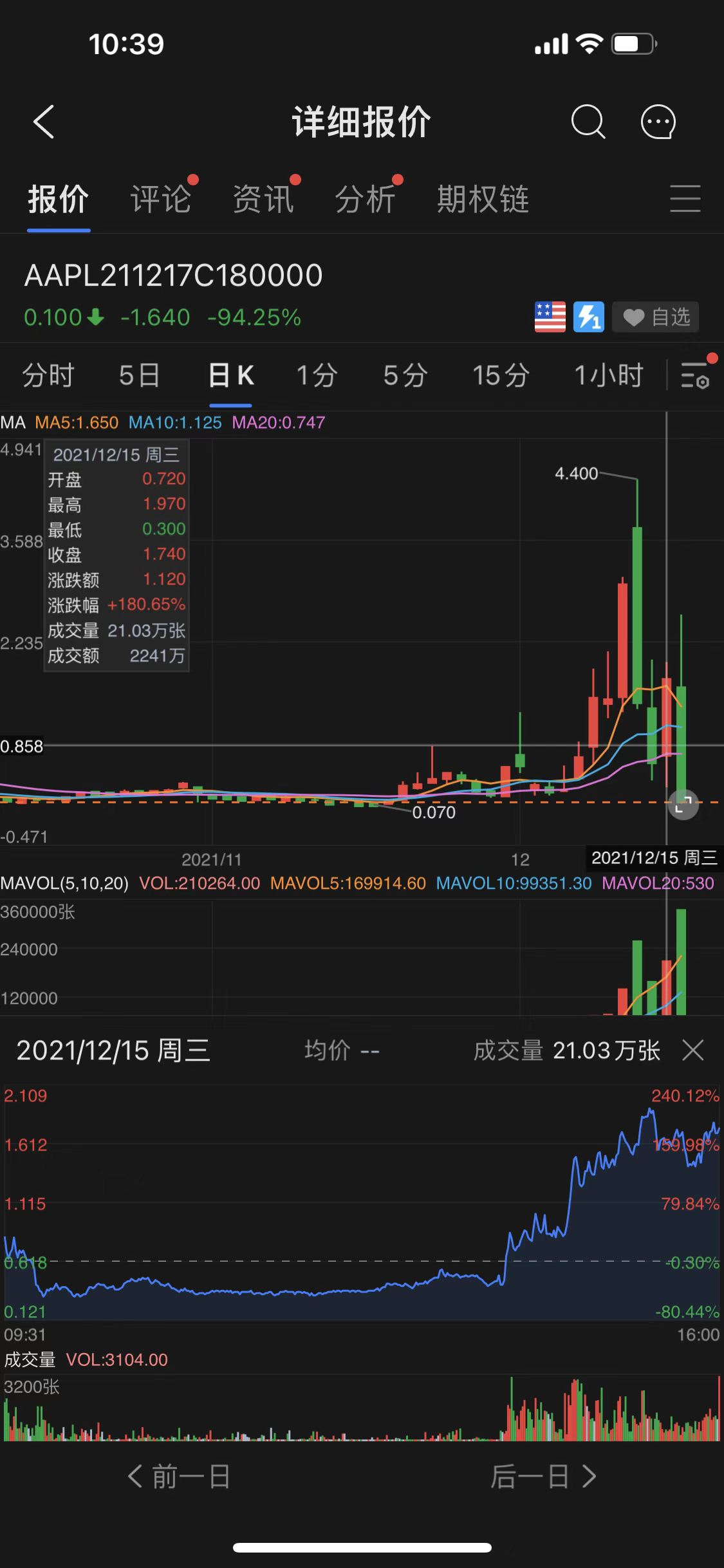 如何在剧烈波动的市场中日赚一倍