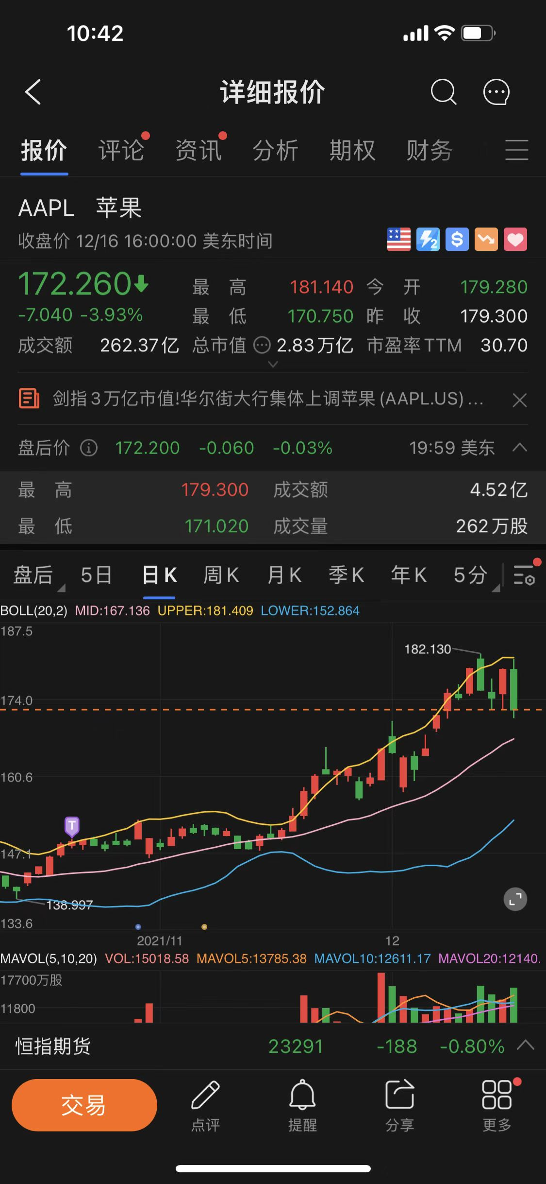 如何在剧烈波动的市场中日赚一倍