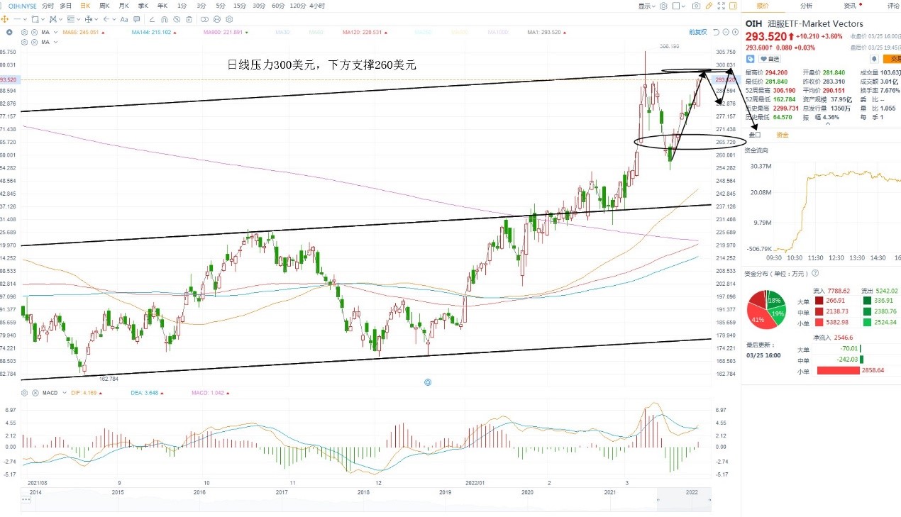 3月28日美股ETF交易策略