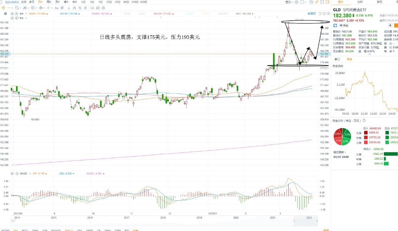 3月28日美股ETF交易策略
