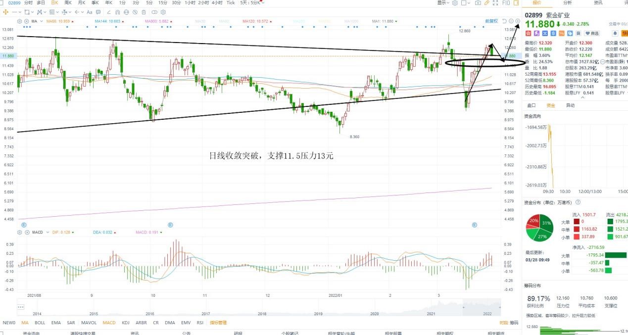 3月28日港股分析、交易市场策略