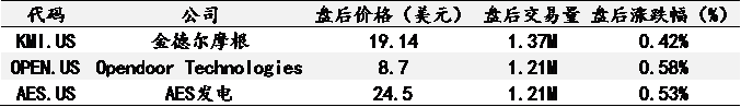 艾德一站通：美联储加息前景施压股市，本周五即将公布美国3月非农