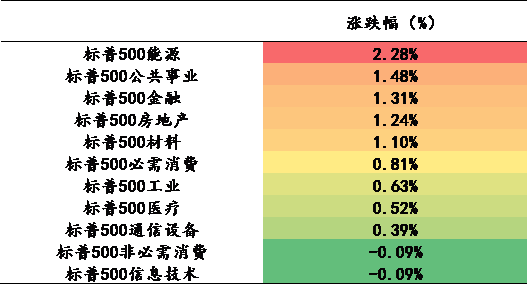 艾德一站通：美联储加息前景施压股市，本周五即将公布美国3月非农