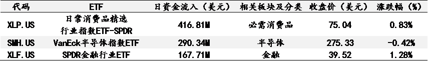艾德一站通：美联储加息前景施压股市，本周五即将公布美国3月非农