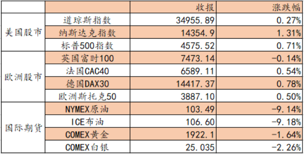 艾德一站通：拜登提新预算案，普京未准备妥协