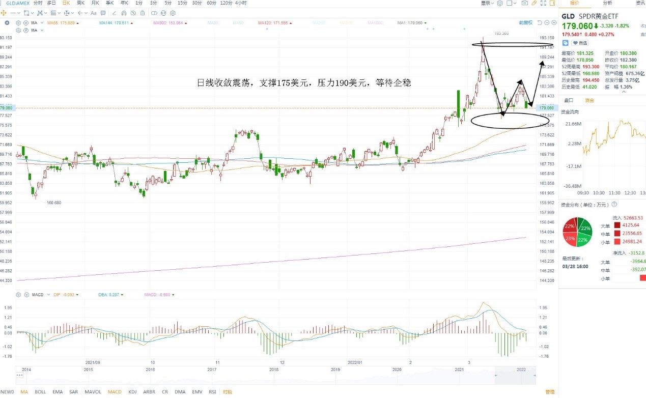 3月29日美股ETF交易策略 3月29日美股ETF交易策略