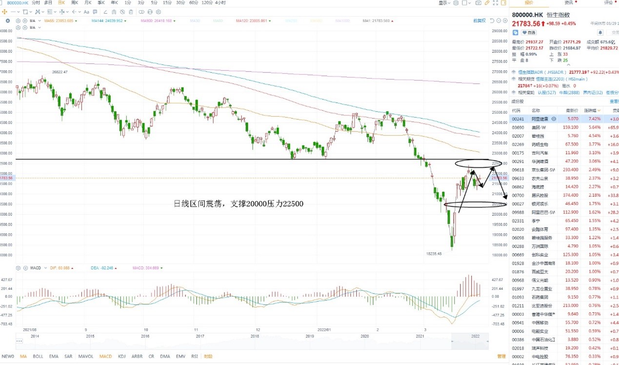 3月29日港股分析、交易市场策略