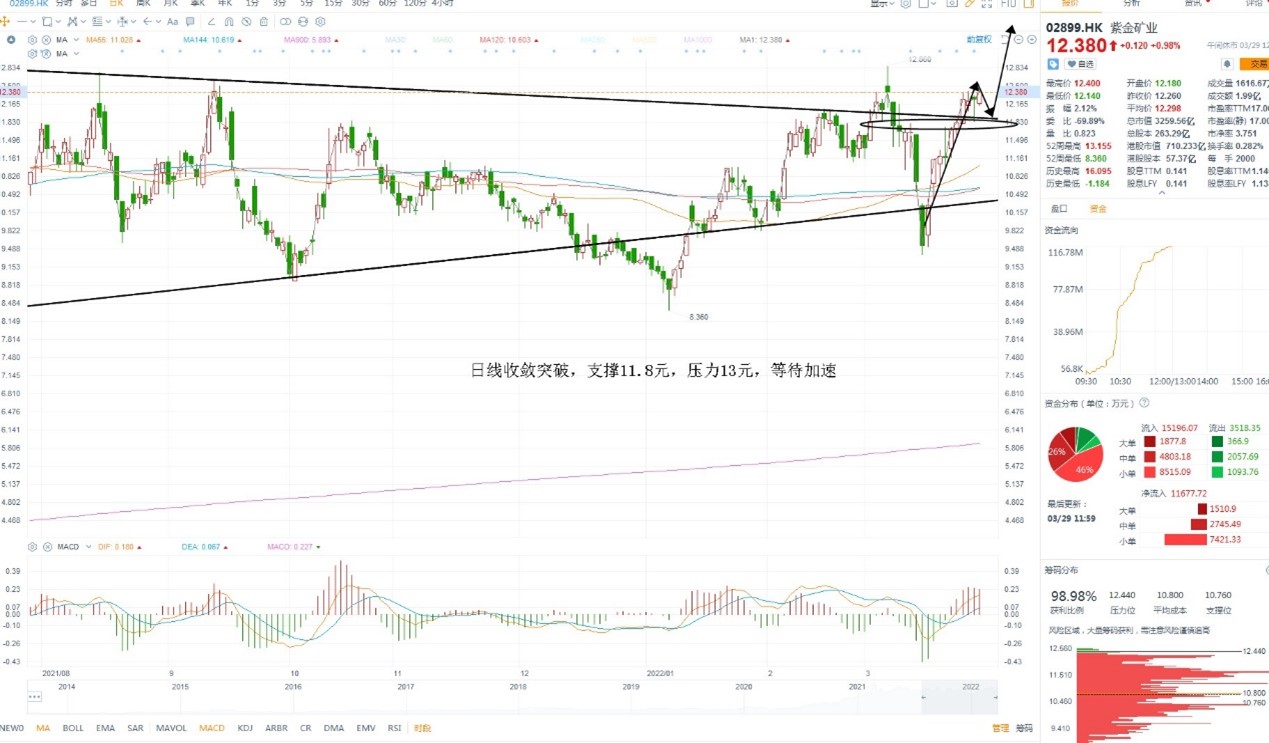 3月29日港股分析、交易市场策略