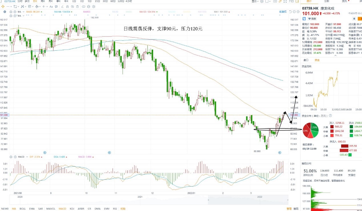 3月29日港股分析、交易市场策略