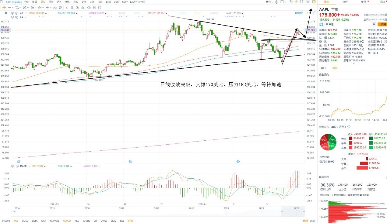 3月29日美股分析、交易市场策略 3月29日美股分析、交易市场策略
