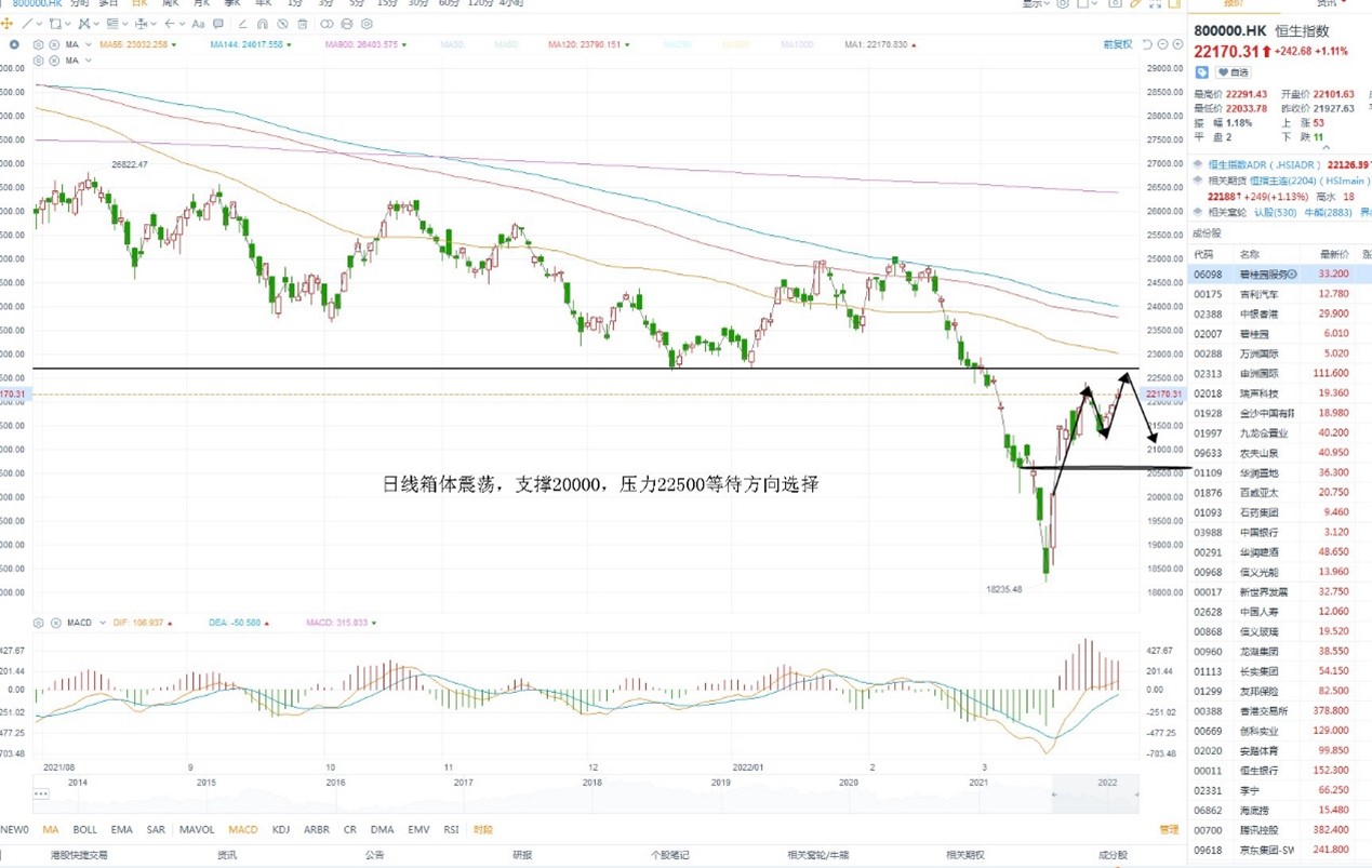 3月30日港股分析、交易市场策略