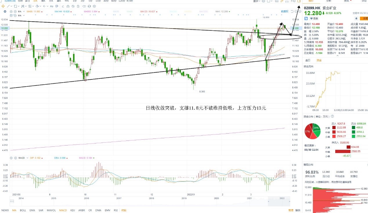 3月30日港股分析、交易市场策略