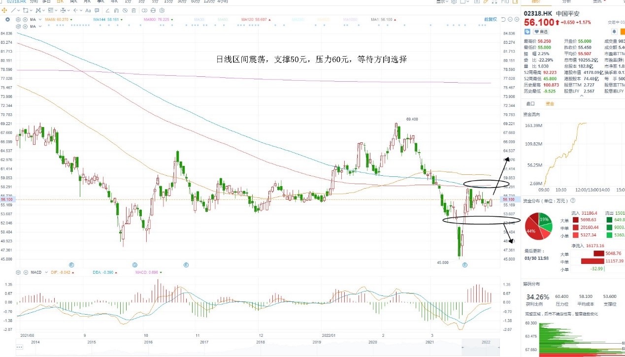 3月30日港股分析、交易市场策略