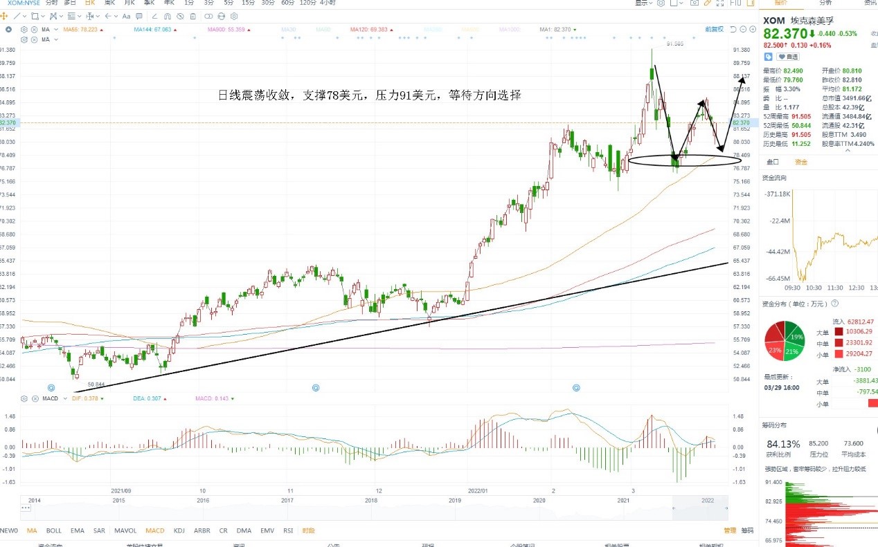 3月30日美股分析、交易市场策略