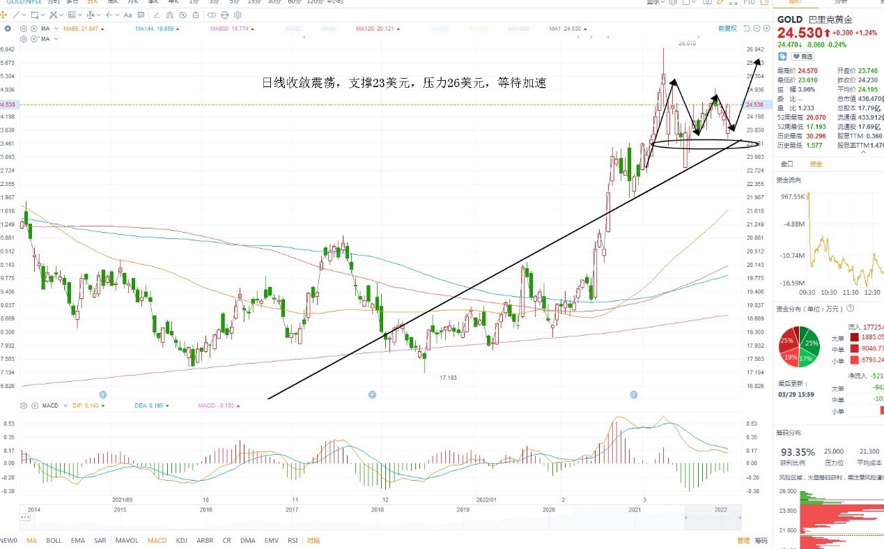 3月30日美股分析、交易市场策略