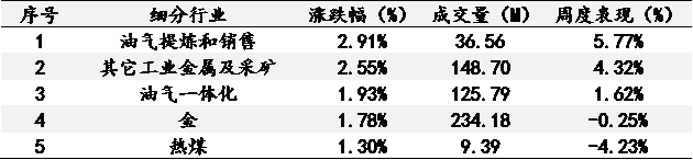 艾德一站通：美四季度实际GDP年化季率略低于预期，美股三大指数行情疲软
