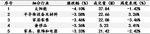 艾德一站通：美四季度实际GDP年化季率略低于预期，美股三大指数行情疲软