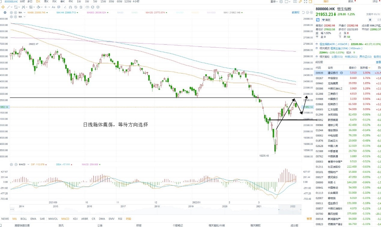 3月31日港股分析、交易市场策略 3月31日港股分析、交易市场策略