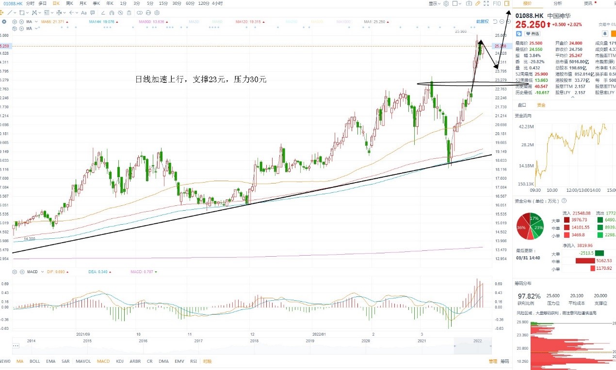 3月31日港股分析、交易市场策略 3月31日港股分析、交易市场策略