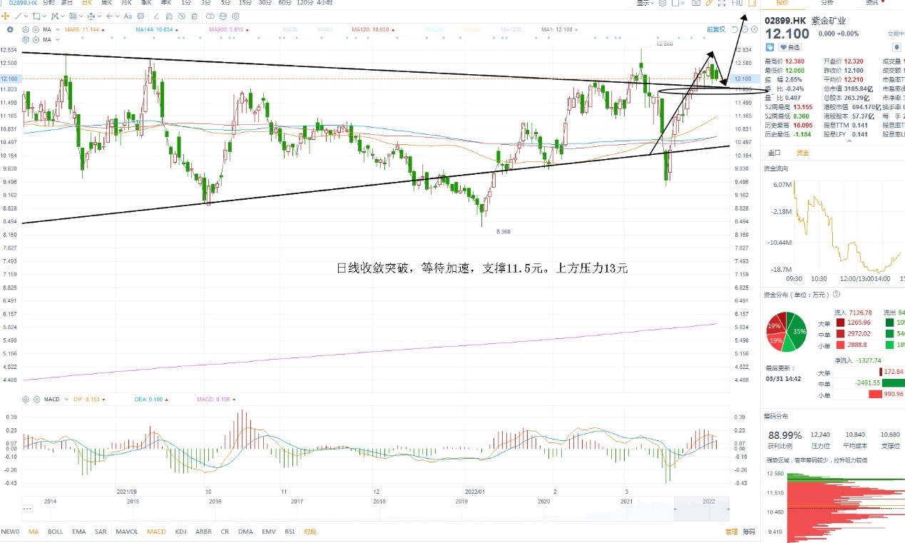 3月31日港股分析、交易市场策略 3月31日港股分析、交易市场策略
