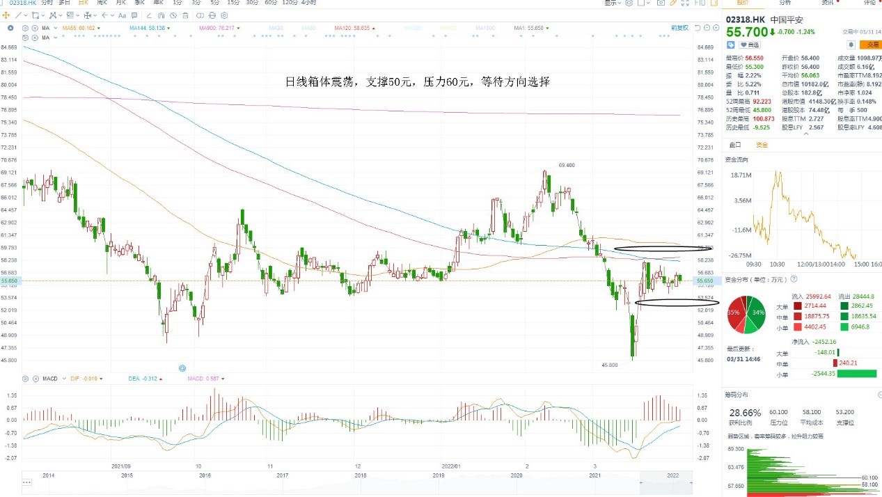 3月31日港股分析、交易市场策略 3月31日港股分析、交易市场策略