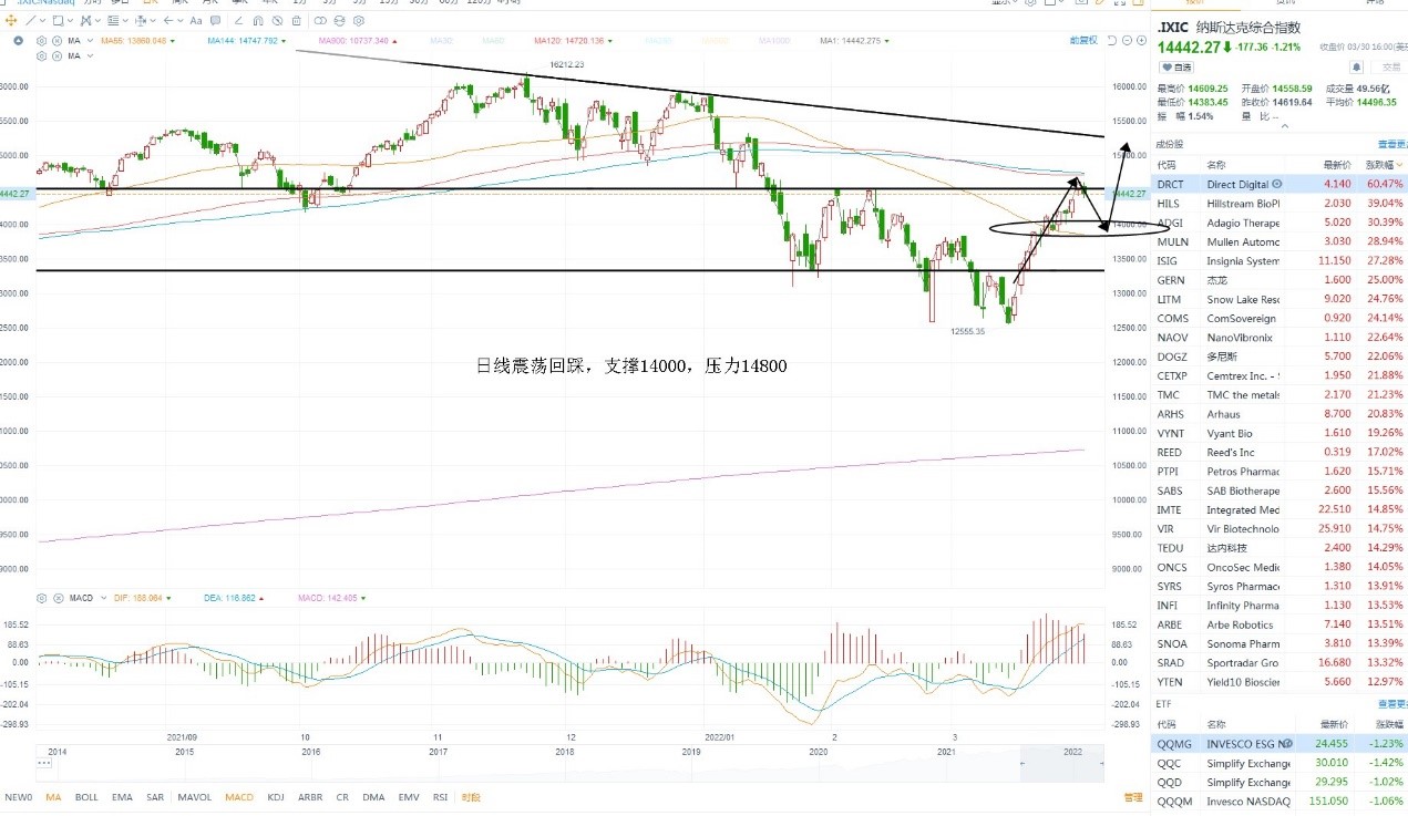 3月31日美股分析、交易市场策略