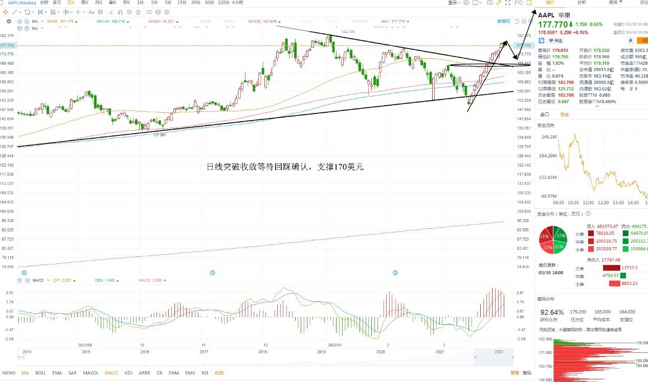 3月31日美股分析、交易市场策略