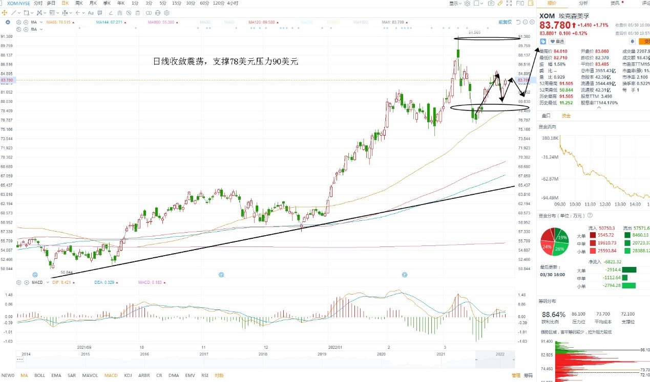 3月31日美股分析、交易市场策略