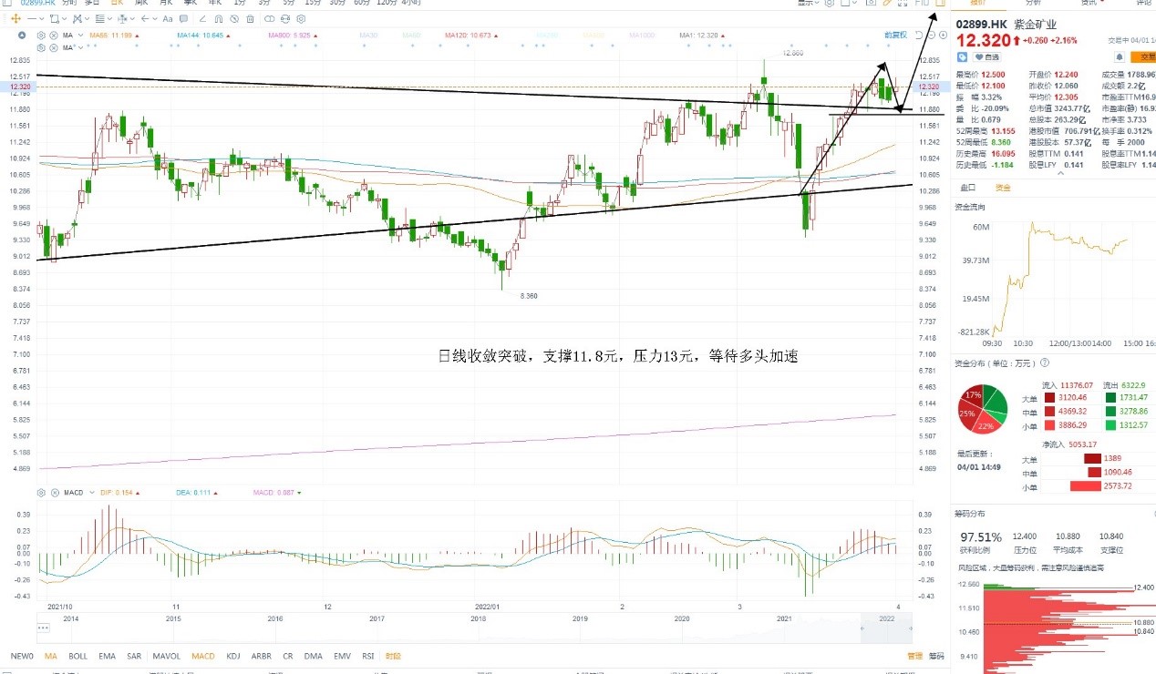4月1日港股分析、交易市场策略