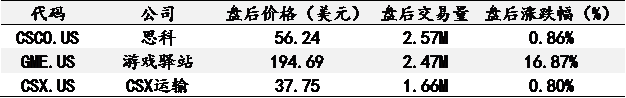 艾德一站通：【美股行情】美3月非农就业数据今晚公布，日内指数波动或加剧
