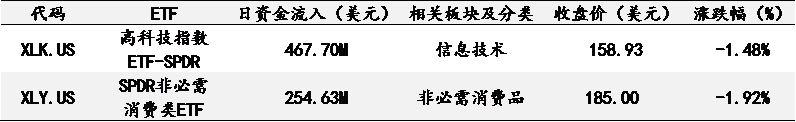 艾德一站通：【美股行情】美3月非农就业数据今晚公布，日内指数波动或加剧