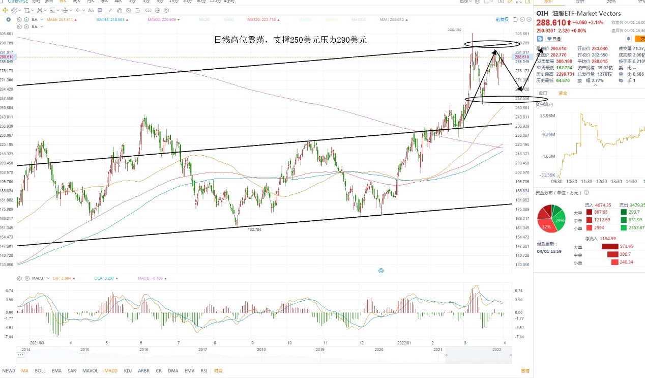 4月4日美股ETF交易策略 4月4日美股ETF交易策略