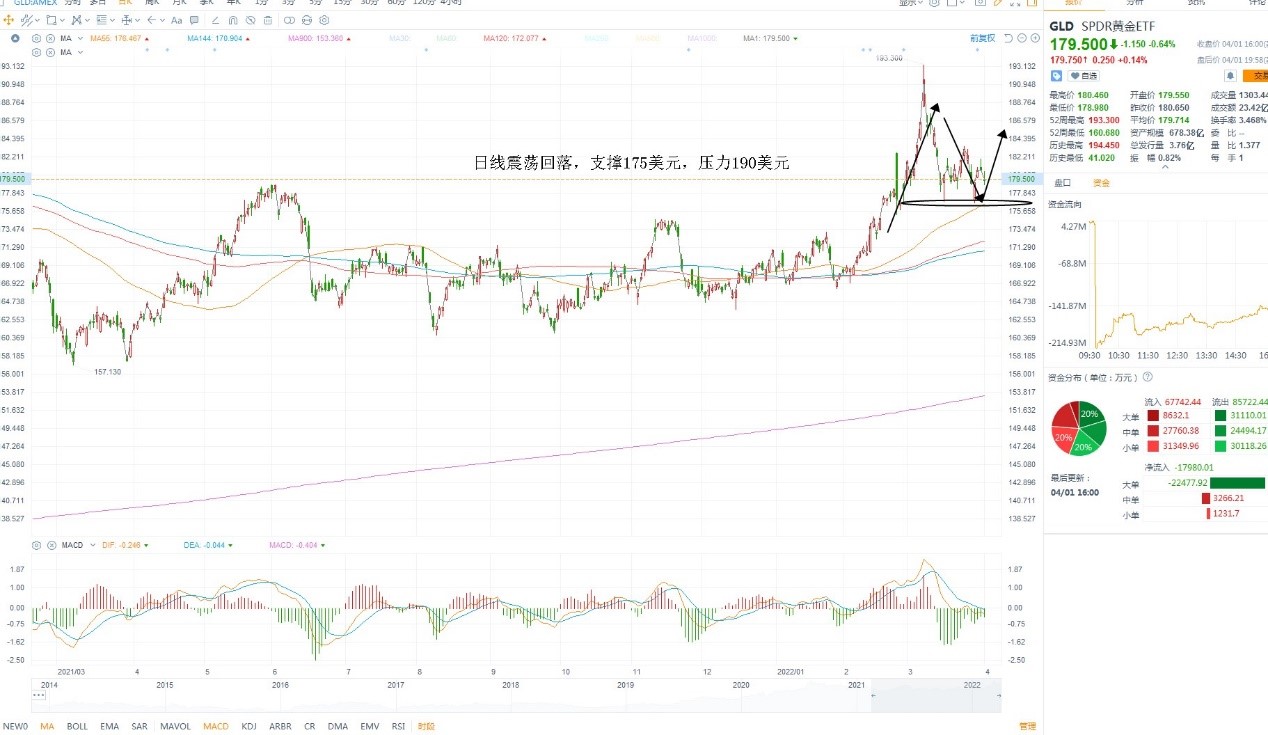 4月4日美股ETF交易策略 4月4日美股ETF交易策略