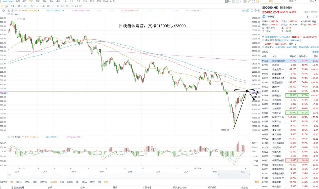 4月4日港股分析、交易市场策略