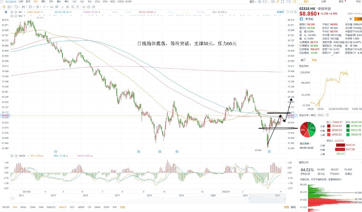 4月4日港股分析、交易市场策略