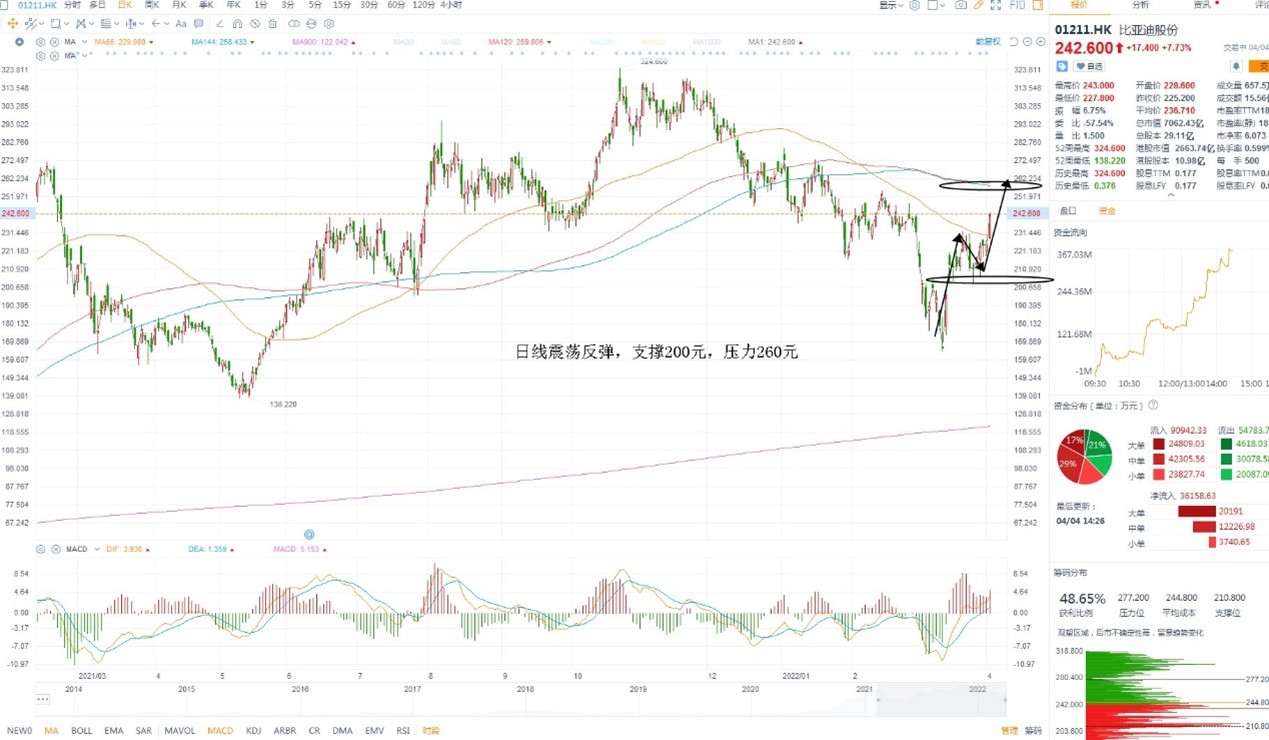 4月4日港股分析、交易市场策略