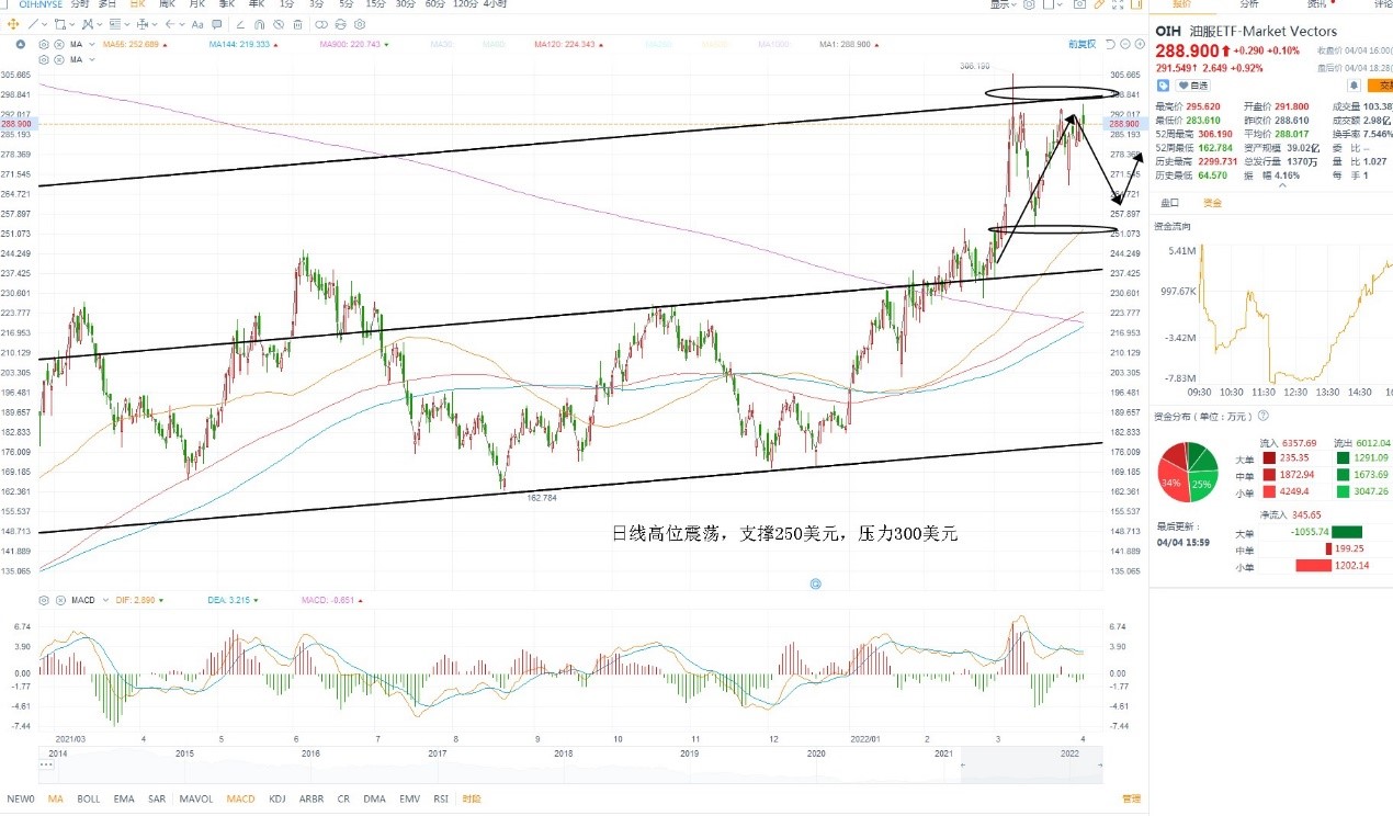 4月5日美股ETF交易策略 4月5日美股ETF交易策略