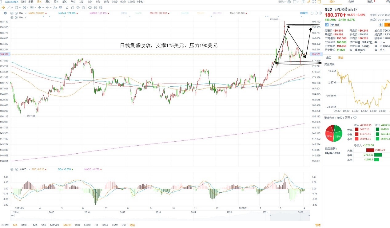 4月5日美股ETF交易策略 4月5日美股ETF交易策略