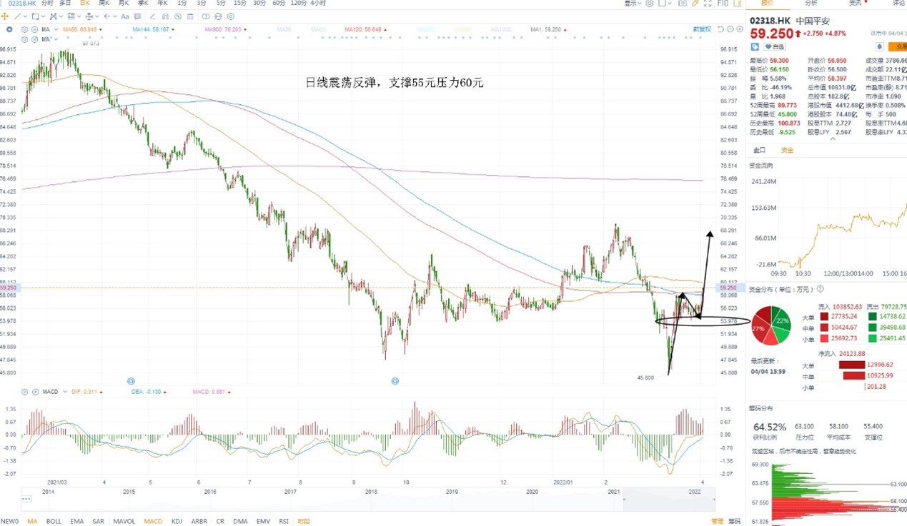 4月5日港股分析、交易市场策略