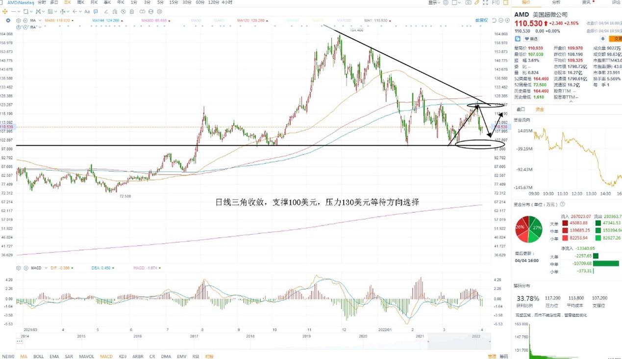 4月5日美股分析、交易市场策略 4月5日美股分析、交易市场策略