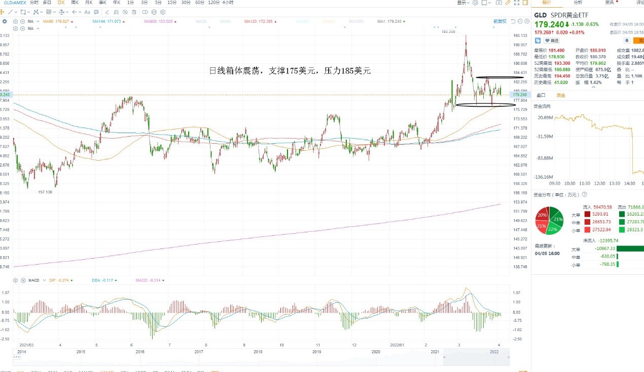 4月6日美股ETF交易策略